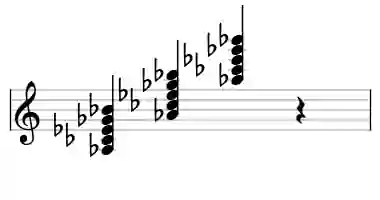 Sheet music of Ab m9 in three octaves
